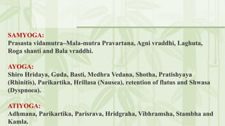 SAMYOGA:
Prasasta vidamutra–Mala-mutra Pravartana, Agni vraddhi, Laghuta,
Roga shanti and Bala vraddhi.
AYOGA:
Shiro Hridaya, Guda, Basti, Medhra Vedana, Shotha, Pratishyaya
(Rhinitis), Parikartika, Hrillasa (Nausea), retention of flatus and Shwasa
(Dyspnoea).
ATIYOGA:
Adhmana, Parikartika, Parisrava, Hridgraha, Vibhramsha, Stambha and
Kamla.
 