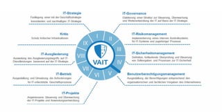 VAIT – Versicherungsaufsichtliche Anforderungen an die IT