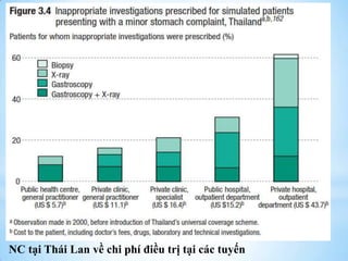 NC tại Thái Lan về chi phí điều trị tại các tuyến
 