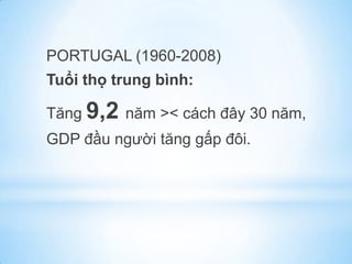 PORTUGAL (1960-2008)
Tuổi thọ trung bình:
Tăng 9,2 năm >< cách đây 30 năm,
GDP đầu người tăng gấp đôi.
 