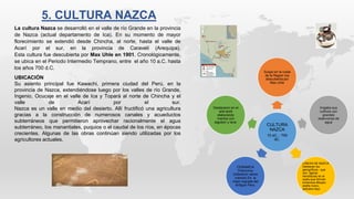 CULTURA
NAZCA
10 aC. - 700
dC.
Surgio en la costa
de la Region Ica
descubierta por
Max Uhle
Irrigaba sus
cultivos con
grandes
reservorios de
agua
LINEAS DE NAZCA
Destacan los
gerogrificos.- que
son ligeras
hendiduras en el
suelo que forman
inmensos dibujos:
araña mono,
pelicano etyc.
CERAMICA
Policroma
(Utilizaron varios
colores) Es la
mejor lograda del
Antiguo Peru.
Destacaron en el
arte textil
elaborando
mantos con
algodon y lana.
La cultura Nazca se desarrolló en el valle de río Grande en la provincia
de Nazca (actual departamento de Ica). En su momento de mayor
florecimiento se extendió desde Chincha, al norte, hasta el valle de
Acarí por el sur, en la provincia de Caravelí (Arequipa).
Esta cultura fue descubierta por Max Uhle en 1901. Cronológicamente,
se ubica en el Periodo Intermedio Temprano, entre el año 10 a.C. hasta
los años 700 d.C.
UBICACIÓN
Su asiento principal fue Kawachi, primera ciudad del Perú, en la
provincia de Nazca, extendiéndose luego por los valles de río Grande,
Ingenio, Ocucaje en el valle de Ica y Topará al norte de Chincha y el
valle de Acarí por el sur.
Nazca es un valle en medio del desierto. Allí fructificó una agricultura
gracias a la construcción de numerosos canales y acueductos
subterráneos que permitieron aprovechar racionalmente el agua
subterráneo, los manantiales, puquios o el caudal de los ríos, en épocas
crecientes. Algunas de las obras continúan siendo utilizadas por los
agricultores actuales.
5. CULTURA NAZCA
 