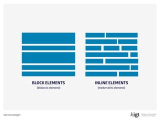 ©primoz.weingerl
INLINE ELEMENTS  
(medvrstični elementi)
BLOCK ELEMENTS  
(blokovni elementi)
 