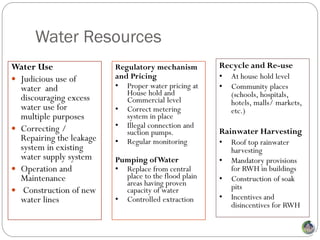 Water Resources
Water Use                 Regulatory mechanism         Recycle and Re-use
 Judicious use of        and Pricing                  •   At house hold level
  water and               • Proper water pricing at    •   Community places
                             House hold and                (schools, hospitals,
  discouraging excess        Commercial level              hotels, malls/ markets,
  water use for           • Correct metering               etc.)
  multiple purposes          system in place
 Correcting /            • Illegal connection and
                             suction pumps.            Rainwater Harvesting
  Repairing the leakage   • Regular monitoring         •   Roof top rainwater
  system in existing                                       harvesting
  water supply system     Pumping of Water             •   Mandatory provisions
 Operation and           • Replace from central           for RWH in buildings
  Maintenance               place to the flood plain   •   Construction of soak
                            areas having proven            pits
 Construction of new       capacity of water
  water lines             • Controlled extraction      •   Incentives and
                                                           disincentives for RWH
 