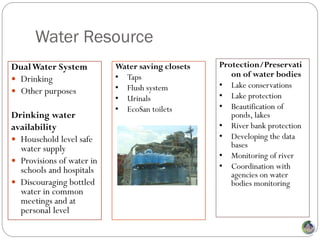 Water Resource
Dual Water System          Water saving closets   Protection/Preservati
                           • Taps                    on of water bodies
 Drinking
                           • Flush system         • Lake conservations
 Other purposes
                           • Urinals              • Lake protection
                           • EcoSan toilets       • Beautification of
Drinking water                                       ponds, lakes
availability                                      • River bank protection
 Household level safe                            • Developing the data
  water supply                                       bases
                                                  • Monitoring of river
 Provisions of water in
  schools and hospitals                           • Coordination with
                                                     agencies on water
 Discouraging bottled                               bodies monitoring
  water in common
  meetings and at
  personal level
 