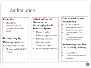 Air Pollution
Clean Fuel                    Pollution Control                Data base on Indoor
 CNG, LPG,                   Measures and                     Air pollution
                              Encouraging Public               •   In Slum/EWS area
   battery/electricity
                                                               •   Major pollution sources
   operated vehicles, Bio     Transport System
                                                               •   Burning of solid waste
   diesel                     •   Private vehicles             •   Emissions of CO2, SO2,
                              •   Public transport system          NOx
Inventorying key                                               •   Consumption of Ozone
                              •   Polluting Industries             depleting substances
Polluting industries          •   Non motorized
 In and around the city          Transport – cycles           Awareness generation
                              •   Facilities for pedestrians   and Capacity building
 All those included in RED
   category                                                    •   Household level
                                                               •   Commercial establishments
                                                               •   Industries
 