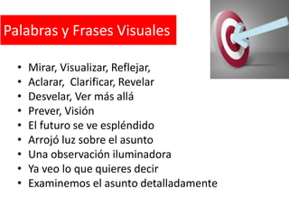Palabras y Frases Visuales
•
•
•
•
•
•
•
•
•

Mirar, Visualizar, Reflejar,
Aclarar, Clarificar, Revelar
Desvelar, Ver más allá
Prever, Visión
El futuro se ve espléndido
Arrojó luz sobre el asunto
Una observación iluminadora
Ya veo lo que quieres decir
Examinemos el asunto detalladamente

 