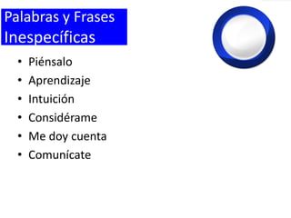 Palabras y Frases

Inespecíficas
•
•
•
•
•
•

Piénsalo
Aprendizaje
Intuición
Considérame
Me doy cuenta
Comunícate

 