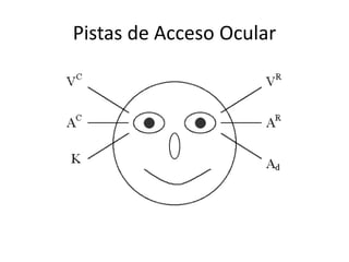 Pistas de Acceso Ocular

 