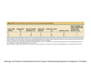 Comprehensive Approach to Acute Lower Gastrointestinal Bleeding ...