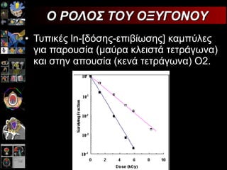 Τυπικές  ln- [δόσης-επιβίωσης] καμπύλες για παρουσία (μαύρα κλειστά τετράγωνα)   και στην απουσία (κενά τετράγωνα)  O2.  Ο ΡΟΛΟΣ ΤΟΥ ΟΞΥΓΟΝΟΥ 