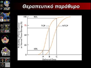 Θεραπευτικό παράθυρο 