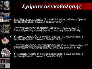 Συνήθης κερματισμός   (1 συνεδρία/ημέρα, 2  Gy/ συνεδρία, 5 ημέρες/εβδομάδα, συνολική δόση  D=60   Gy) Επιταχυνόμενος κερματισμός   ( 2  συνεδρίες/ημέρα, 2  Gy/ συνεδρία, 5 ημέρες/εβδομάδα, συνολική δόση  D=60   Gy) Υπερκερματισμός  ( 2  συνεδρίες/ημέρα,  1.2   Gy/ συνεδρία, 5 ημέρες/εβδομάδα, συνολική δόση  D=72   Gy) Επιταχυνόμενος υπερκερματισμός   ( 3  συνεδρίες/ημέρα, 1.5  Gy/ συνεδρία, 5 ημέρες/εβδομάδα, συνολική δόση  D= 54  Gy) Υποκερματισμός   (1 συνεδρία/εβδομάδα, 6  Gy/ συνεδρία, 5 ημέρες/εβδομάδα, συνολική δόση  D=60   Gy) Σχήματα ακτινοβόλησης 