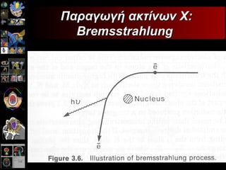 Παραγωγή ακτίνων Χ: Bremsstrahlung  