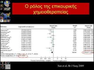 Ο ξόινο ηεο επηθνπξηθήο
ρεκεηνζεξαπείαο
Sun et al, Br J Surg 2009
 