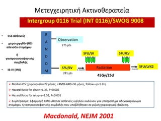 R
A
N
D
O
M
Observation
5FU/LV Radiation
5FU/LV
5FU/LVX2
45Gy/25d
281 pts
275 pts
Μετεγχειρθτικι Ακτινοκεραπεία
Intergroup 0116 Trial (INT 0116)/SWOG 9008
• 556 αςθενείσ
• χειρουργηθζν (R0)
αδενοCa ςτομάχου
ή
γαςτροοιςοςφαγικήσ
ςυμβολήσ.
• IB-IV (M0)
5FU/LV
 Median OS: χειρουργείο=27 μινεσ, +ΧΜΘ-ΑΚΘ=36 μινεσ, follow-up=5 ζτθ
 Hazard Ratio for death=1.35, P=0.005
 Hazard Ratio for relapse=1.52, P<0.001
 ΢υμπζραςμα: Εφαρμογι ΧΜΘ-ΑΚΘ ςε αςκενείσ υψθλοφ κινδφνου για υποτροπι με αδενοκαρκίνωμα
ςτομάχου ι γαςτροοιςοφαγικισ ςυμβολισ που υποβλικθκαν ςε ριηικι χειρουργικι εξαίρεςθ.
1 month 1 month
Macdonald, NEJM 2001
 
