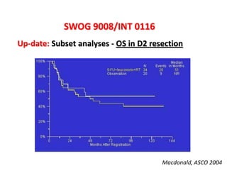 SWOG 9008/INT 0116
Macdonald, ASCO 2004
Up-date: Subset analyses - OS in D2 resection
 