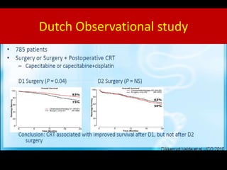 Dutch Observational study
 