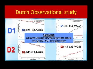 Dutch Observational study
 