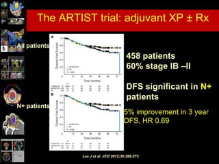 Lee J et al. JCO 2012;30:268-273
The ARTIST trial: adjuvant XP ± Rx
All patients
N+ patients
458 patients
60% stage IB –II
DFS significant in N+
patients
5% improvement in 3 year
DFS, HR 0.69
 