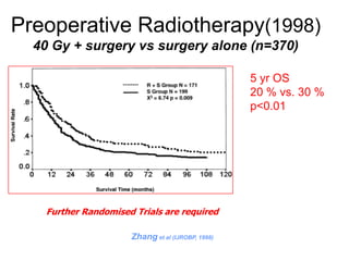 Preoperative Radiotherapy(1998)
40 Gy + surgery vs surgery alone (n=370)
5 yr OS
20 % vs. 30 %
p<0.01
Zhang et al (IJROBP, 1998)
Further Randomised Trials are required
 