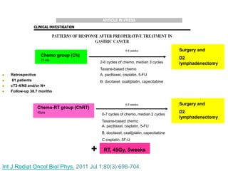 Πξνεγρεηξεηηθή αθηηλνζεξαπεία
 Retrospective
 61 patients
 cT3-4/N0 and/or N+
 Follow-up 38.7 months
Chemo group (Ch)
21 pts
Chemo-RT group (ChRT)
40pts
4-6 weeks Surgery and
D2
lymphadenectomy
A. paclitaxel, cisplatin, 5-FU
B. docitaxel, oxali[platin, capecitabine
2-6 cycles of chemo, median 3 cycles
Taxane-based chemo
Surgery and
D2
lymphadenectomy
4-6 weeks
0-7 cycles of chemo, median 2 cycles
Taxane-based chemo
A. paclitaxel, cisplatin, 5-FU
B. docitaxel, oxali[platin, capecitabine
C.cisplatin, 5F-U
RT, 45Gy, 5weeks+
Int J Radiat Oncol Biol Phys. 2011 Jul 1;80(3):698-704.
 