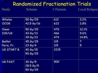 Image-based Conformal Radiation Therapy: 60 Gy62 Gy50 Gy20 Gy45 GyaxialsagittalLeft Breast