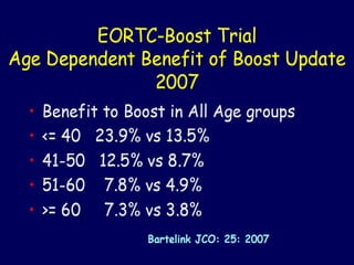 Accelerated Whole Breast Irradiation:Reducing the burden of careCanadian Phase III Randomized Trial:42.5 Gy – 16 fractions – 22 days   vs.		50 Gy – 25 fractions – 35 days1,234 patients          	-  T1 – T2, N 0  (80% T1)-  ER positive - 71% 	-  Median F/U:  69 months