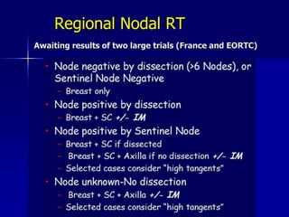 Accelerated Whole Breast Irradiation:A Phase II clinical trial of a 4 week course of RT for breast cancer using hypo fractionated IMRT with a concomitant boost.4 week course – 20 treatments 45 Gy whole breast dose 56 Gy boost doseResults:  16 patients treated  Acute toxicity: Grade I 57%, Grade II 43%