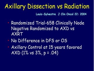      Regional Nodal RTAwaiting results of two large trials (France and EORTC)