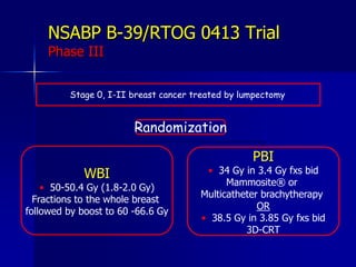ConclusionThe MammoSite RTS is the most commonly used PBI techniqueMammoSite is minimally invasive, offers acceptable cosmetic results, and induces mild side effectsThe duration of treatment is only five days making it more convenient for patients The MammoSite RTS has criteria which prevent some patients from eligibilityNew devices such as SAVI, ClearPath, and Contura are overcoming those limitations