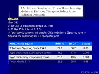 Spherical applicators with diameters of 15-50 mm in steps of 5 mm