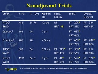 Neoadjuvant Trials
Study       # Pts      RT (Gy)       Median        Local            bNED             Overall
                                     FU            Failure                           Survival

RTOG1       456        65-70         12 yrs        RT               RT 20%*          RT 34%
8610                                               HRT NS           HRT 35%          HRT 42%
Quebec2     161        64            5 yrs                          RT 42%*
                                                                    HRT 66%
D’Amico3    206        70            4.5 yrs                        RT 66%*          RT 78%*
                                                                    HRT 79%          HRT 88%
TROG4       802        66            5.9 yrs       RT 28%*          RT 38%*          RT 91%
96-01                                              HRT 12%          HRT 56%          HRT 94%
RTOG5       1979       66.6          9 yrs         RT 40*           RT 59%*          RT 57%*
94-08                                              HRT 22%          HRT 74%          HRT 62%

            1- JCO 2008, 2- J Urol 2004, 3- JAMA 2004, 4- Lancet Oncol 2005, 5- ASTRO 2009
 * p<0.05
 