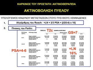 ΚΑΡΚΙΝΟ΢ ΣΟΤ ΠΡΟ΢ΣΑΣΗ: ΑΚΣΙΝΟΘΕΡΑΠΕΙΑ

                  ΑΚΣΙΝΟΒΟΛΗ΢Η ΠΤΕΛΟΤ
ΥΠΟΛΟΓΙΣΜΟΣ ΚΙΝΔΥΝΟΥ ΜΕΤΑΣΤΑΣΕΩΝ ΣΤΟΥΣ ΠΥΕΛΙΚΟΥΣ ΛΕΜΦΑΔΕΝΕΣ

 1.        Αλγόριθμος ηοσ Roach: +LN = 2/3 PSA + [(GS-6) x 10]

 2.    Πίνακες ηοσ Partin:
                                     T2c
                                                       GS=7



       PSA=4-6                                          +LN
                                                        16%
 