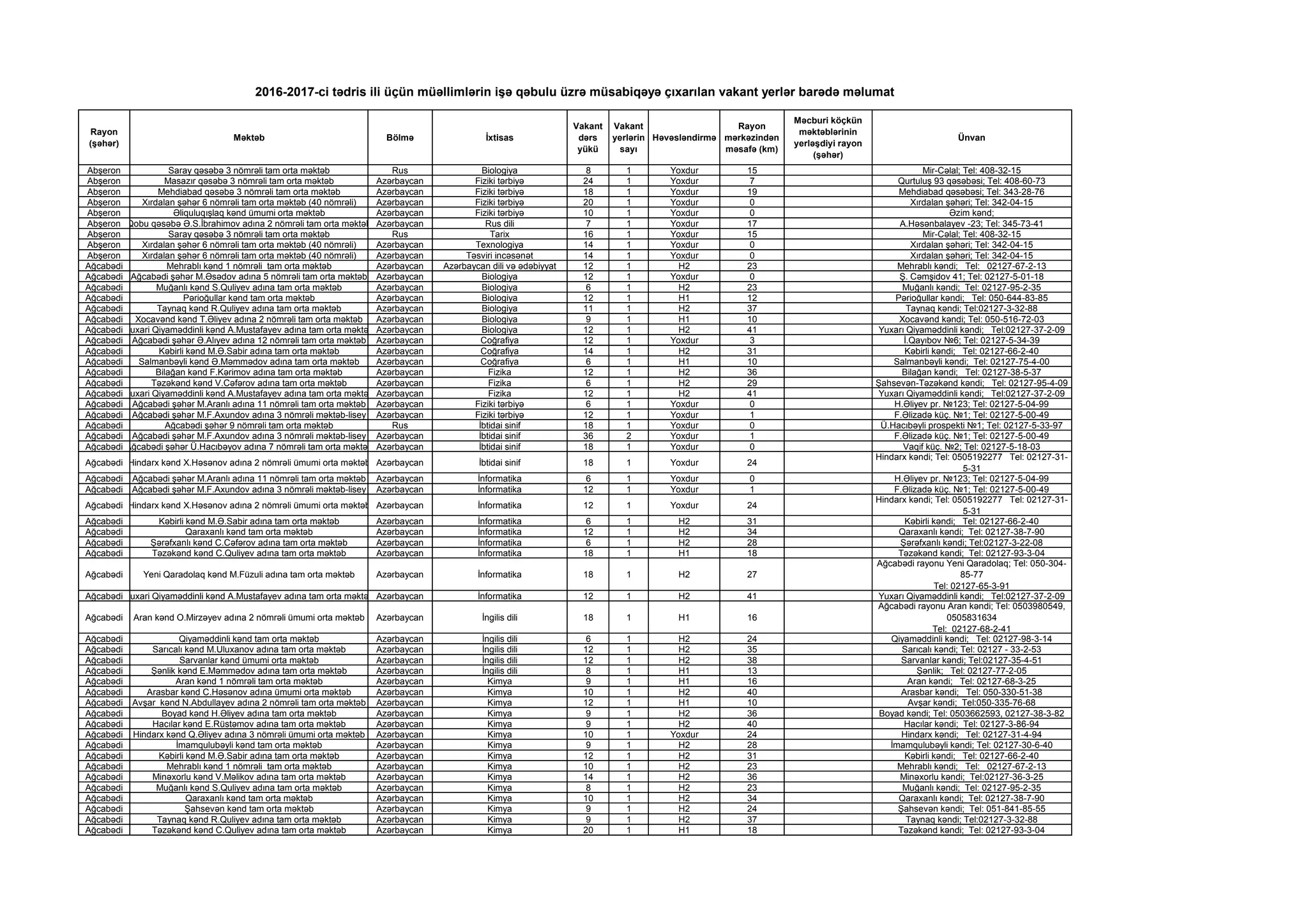 N YENI VAKANSIYALAR V I ELANLAR 2026 intelligence overview