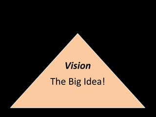  
Vision	
  
The	
  Big	
  Idea!	
  
 