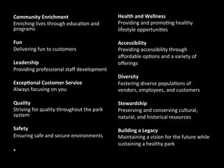 Community	
  Enrichment	
  	
  
Enriching	
  lives	
  through	
  educa]on	
  and	
  
programs	
  	
  
Fun	
  	
  
Delivering	
  fun	
  to	
  customers	
  
Leadership	
  	
  
Providing	
  professional	
  staﬀ	
  development	
  	
  
ExcepFonal	
  Customer	
  Service	
  	
  
Always	
  focusing	
  on	
  you	
  
Quality	
  	
  
Striving	
  for	
  quality	
  throughout	
  the	
  park	
  
system	
  
Safety	
  	
  
Ensuring	
  safe	
  and	
  secure	
  environments	
  	
  
•  	
   	
  
Health	
  and	
  Wellness	
  	
  
Providing	
  and	
  promo]ng	
  healthy	
  
lifestyle	
  opportuni]es	
  
	
  
Accessibility	
  	
  
Providing	
  accessibility	
  through	
  
aﬀordable	
  op]ons	
  and	
  a	
  variety	
  of	
  
oﬀerings	
  	
  
	
  
Diversity	
  	
  
Fostering	
  diverse	
  popula]ons	
  of	
  
vendors,	
  employees,	
  and	
  customers	
  	
  
	
  
Stewardship	
  	
  
Preserving	
  and	
  conserving	
  cultural,	
  
natural,	
  and	
  historical	
  resources	
  
	
  
Building	
  a	
  Legacy	
  	
  
Maintaining	
  a	
  vision	
  for	
  the	
  future	
  while	
  
sustaining	
  a	
  healthy	
  park	
  
 