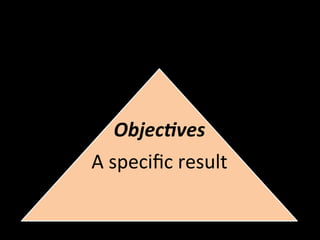 Objec0ves	
  
A	
  speciﬁc	
  result	
  
 