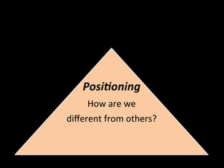 Posi0oning	
  
How	
  are	
  we	
  	
  
diﬀerent	
  from	
  others?	
  
 