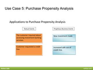 Use Case 5: Purchase Propensity Analysis
Applications to Purchase Propensity Analysis
The customer inquired about
accessin...
