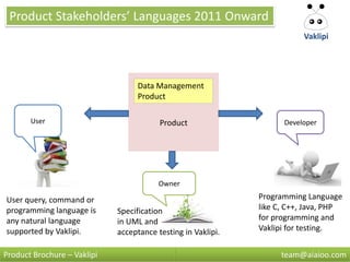 Product Stakeholders’ Languages 2011 Onward
                                                                         Vaklipi




                                  Data Management
                                  Product

       User                              Product                    Developer




                                         Owner

User query, command or                                        Programming Language
programming language is      Specification                    like C, C++, Java, PHP
any natural language         in UML and                       for programming and
supported by Vaklipi.        acceptance testing in Vaklipi.   Vaklipi for testing.


Product Brochure – Vaklipi                                         team@aiaioo.com
 