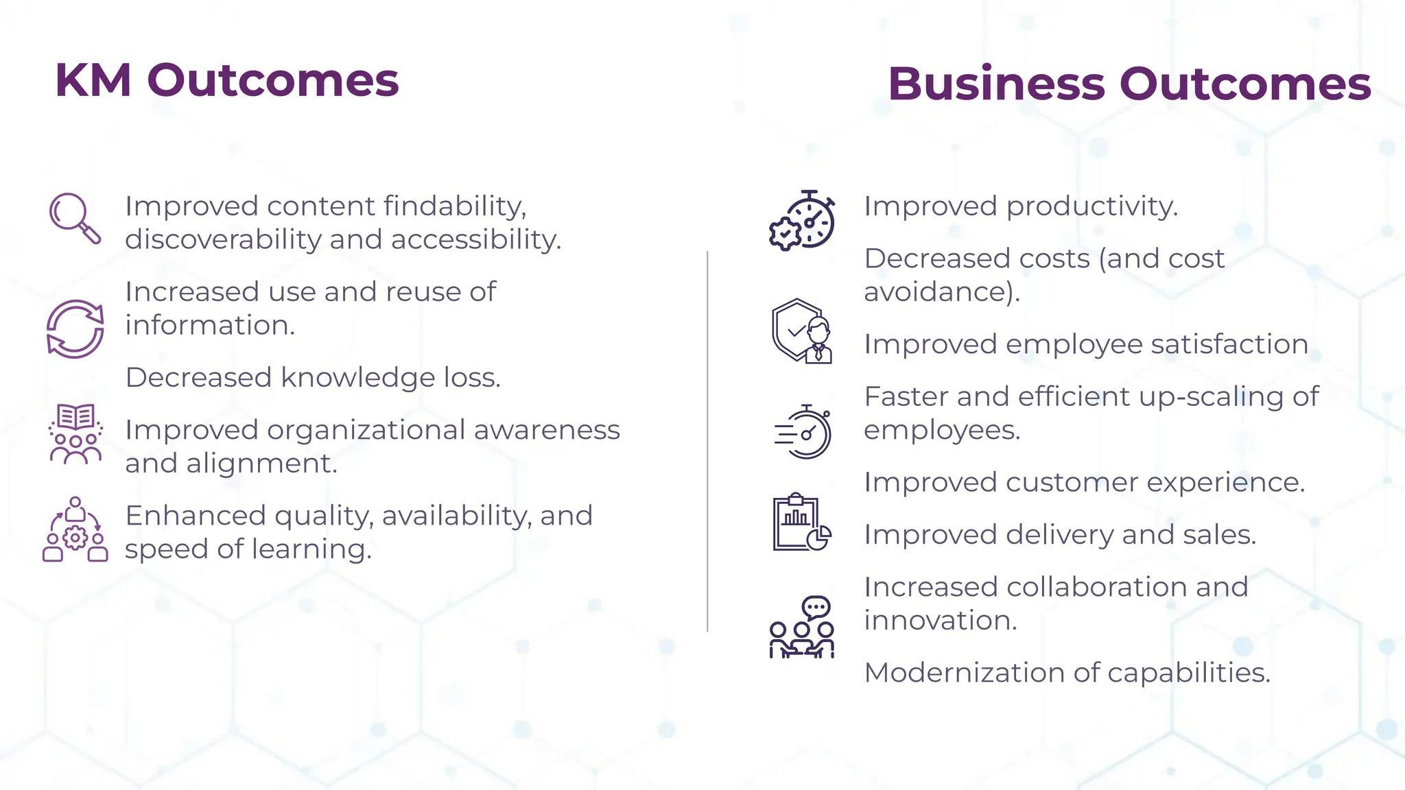 Business Outcomes
▪ Improved content ﬁndability,
discoverability and accessibility.
▪ Increased use and reuse of
information.
▪ Decreased knowledge loss.
▪ Improved organizational awareness
and alignment.
▪ Enhanced quality, availability, and
speed of learning.
▪ Improved productivity.
▪ Decreased costs (and cost
avoidance).
▪ Improved employee satisfaction
▪ Faster and efﬁcient up-scaling of
employees.
▪ Improved customer experience.
▪ Improved delivery and sales.
▪ Increased collaboration and
innovation.
▪ Modernization of capabilities.
KM Outcomes
 