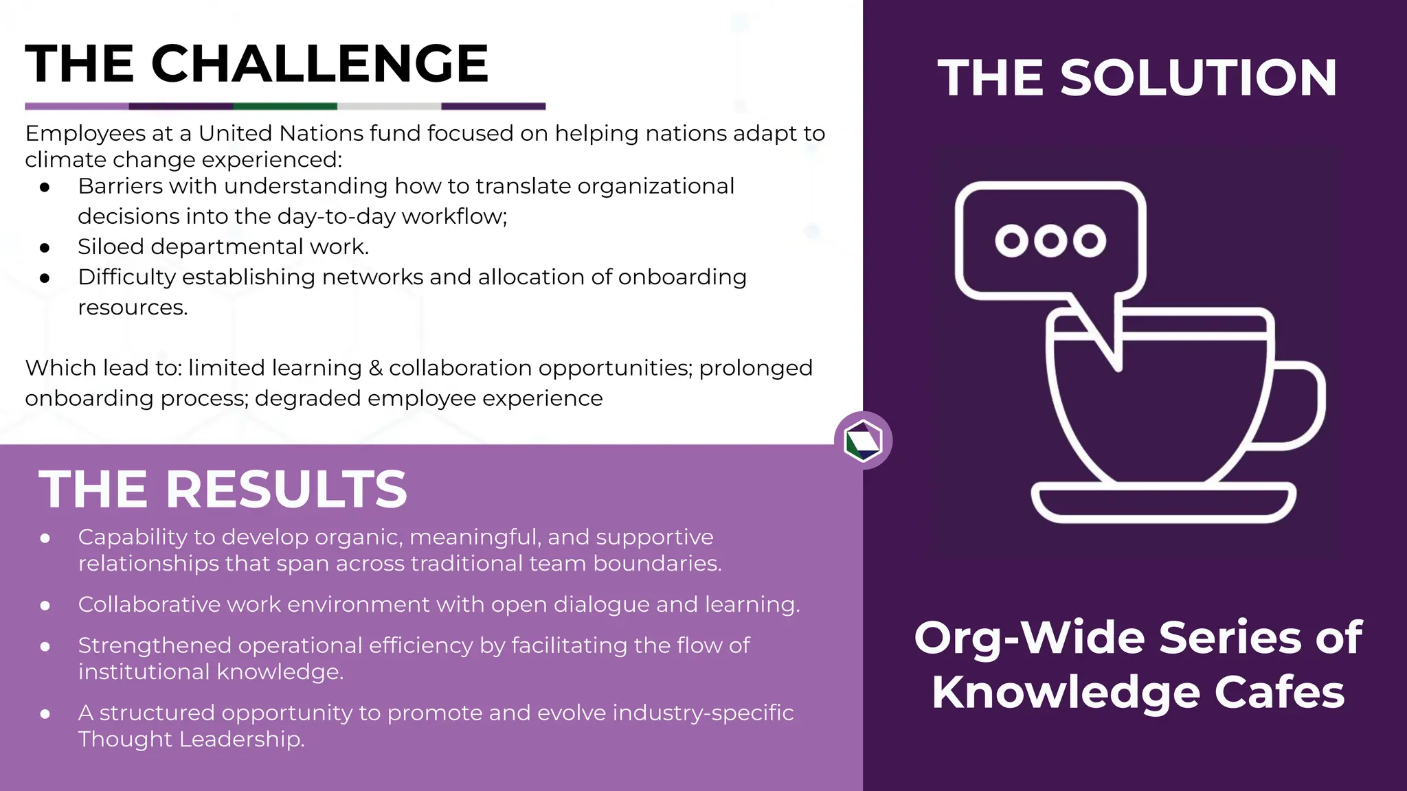 THE RESULTS
Employees at a United Nations fund focused on helping nations adapt to
climate change experienced:
● Barriers with understanding how to translate organizational
decisions into the day-to-day workﬂow;
● Siloed departmental work.
● Difﬁculty establishing networks and allocation of onboarding
resources.
Which lead to: limited learning & collaboration opportunities; prolonged
onboarding process; degraded employee experience
● Capability to develop organic, meaningful, and supportive
relationships that span across traditional team boundaries.
● Collaborative work environment with open dialogue and learning.
● Strengthened operational efﬁciency by facilitating the ﬂow of
institutional knowledge.
● A structured opportunity to promote and evolve industry-speciﬁc
Thought Leadership.
THE CHALLENGE
Org-Wide Series of
Knowledge Cafes
THE SOLUTION
 