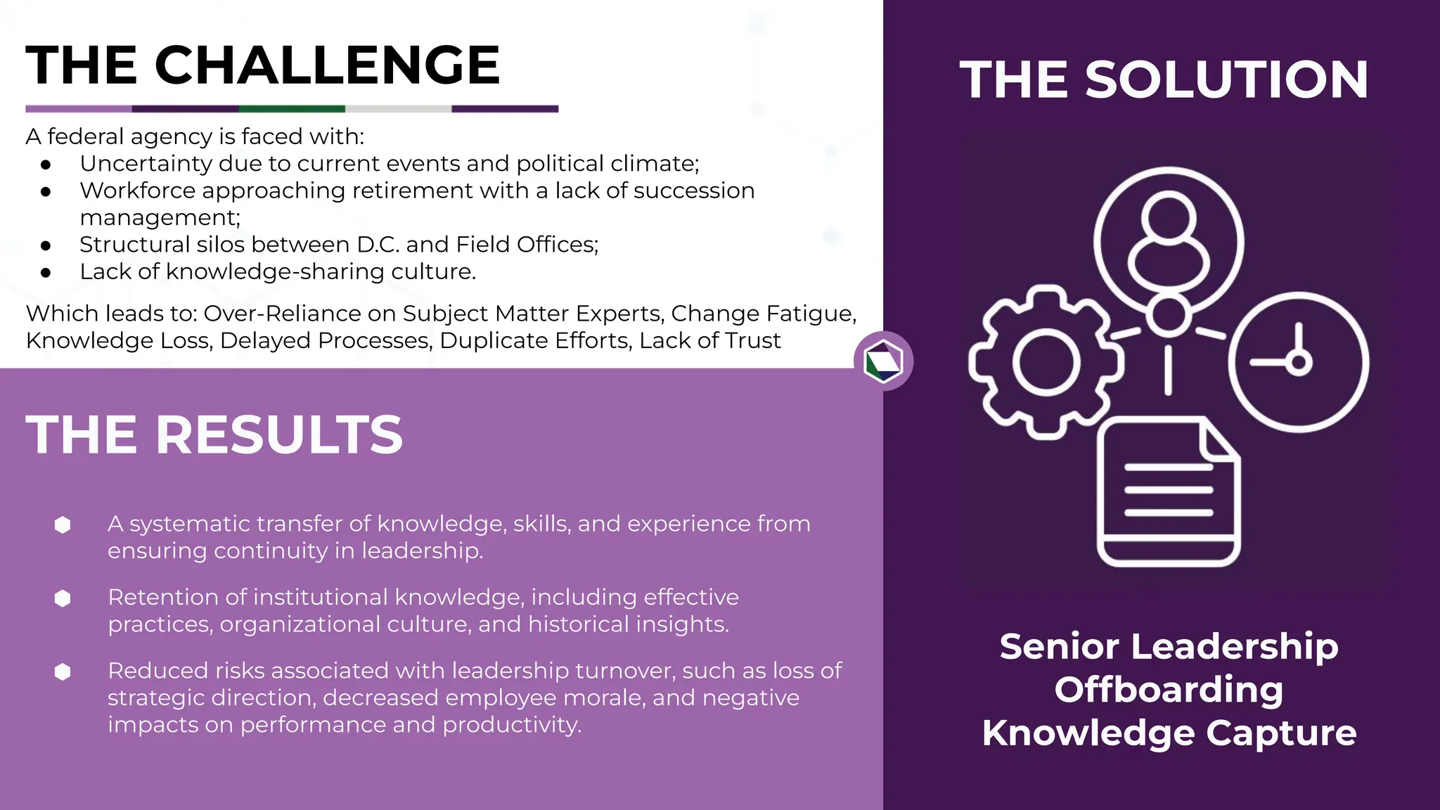 THE RESULTS
A federal agency is faced with:
● Uncertainty due to current events and political climate;
● Workforce approaching retirement with a lack of succession
management;
● Structural silos between D.C. and Field Ofﬁces;
● Lack of knowledge-sharing culture.
Which leads to: Over-Reliance on Subject Matter Experts, Change Fatigue,
Knowledge Loss, Delayed Processes, Duplicate Efforts, Lack of Trust
Senior Leadership
Offboarding
Knowledge Capture
⬢ A systematic transfer of knowledge, skills, and experience from
ensuring continuity in leadership.
⬢ Retention of institutional knowledge, including effective
practices, organizational culture, and historical insights.
⬢ Reduced risks associated with leadership turnover, such as loss of
strategic direction, decreased employee morale, and negative
impacts on performance and productivity.
THE CHALLENGE THE SOLUTION
 