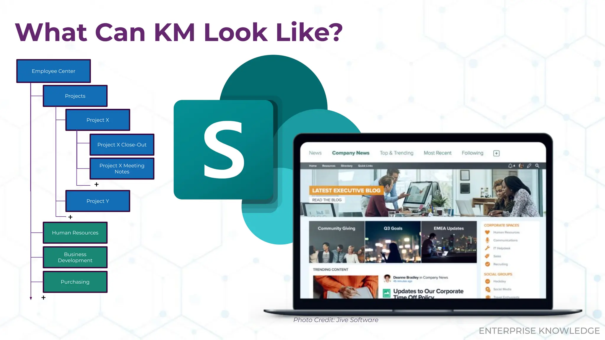 ENTERPRISE KNOWLEDGE
What Can KM Look Like?
Employee Center
Projects
Human Resources
Business
Development
Purchasing
Project X
Project Y
Project X Close-Out
Project X Meeting
Notes
ᐩ
ᐩ
ᐩ
Photo Credit: Jive Software
 