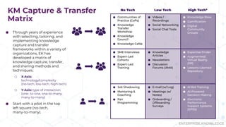 Demystifying Knowledge Management through Storytelling | PDF