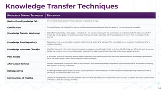 Making Knowledge Management Clickable Demystifying Knowledge Management through Storytelling | PDF
