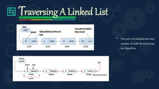 Linked_List.pptx