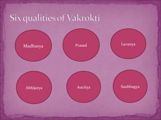 Madhurya Prasad Lavanya
Abhijatya Aucitya Saubhagya
 