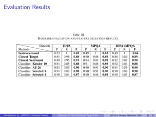 Evaluation Results
Vakulenko et al. (MODUL University Vienna) Detection of Valid Sentiment-Target Pairs WI’16 in Omaha, Ne...