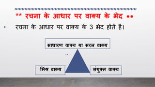 ** रचना के आधार पर वाक्य के भेि **
• रचना के आिार पर वाक्य के 3 भेद होते है।
साधारण वाक्य या सरल वाक्य
ममश्र वाक्य सिंयुक्त वाक्य
 